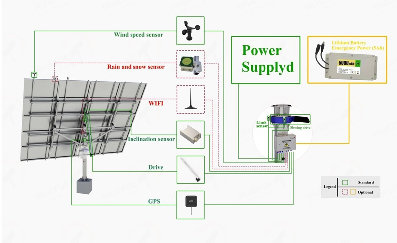 5kw Dual Axis Solar Tracking Controller Dual Axis Solar Tracker